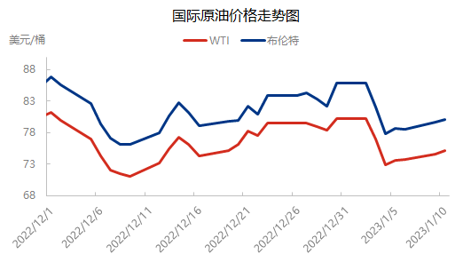 国际原油价格重获上行动力 涨势能否延续<strong></p>
<p>最新国际原油价格</strong>？