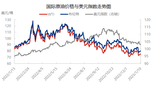 国际原油价格重获上行动力 涨势能否延续<strong></p>
<p>最新国际原油价格</strong>？