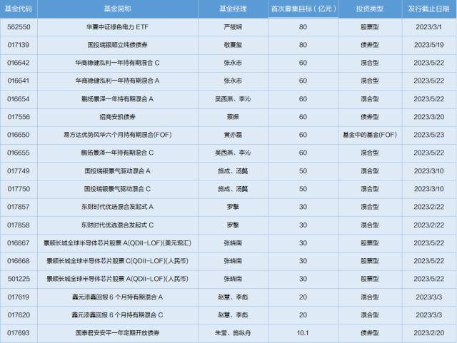一周基金回顾：北向资金结束净流入趋势<strong></p>
<p>煤炭行情</strong>，基金经理看好消费复苏
