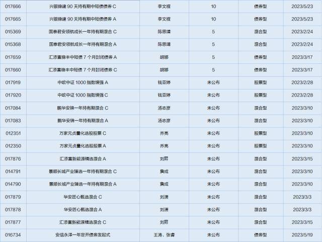 一周基金回顾：北向资金结束净流入趋势<strong></p>
<p>煤炭行情</strong>，基金经理看好消费复苏