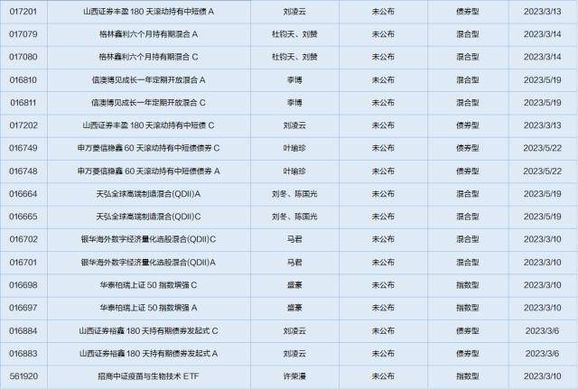 一周基金回顾：北向资金结束净流入趋势<strong></p>
<p>煤炭行情</strong>，基金经理看好消费复苏