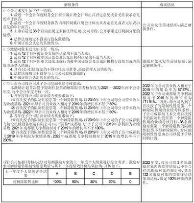 河南通达电缆股份有限公司2022年度报告摘要