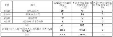 河南通达电缆股份有限公司2022年度报告摘要