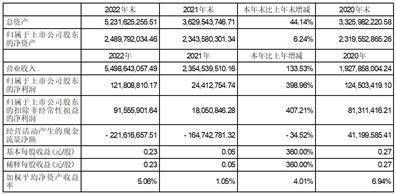 河南通达电缆股份有限公司2022年度报告摘要