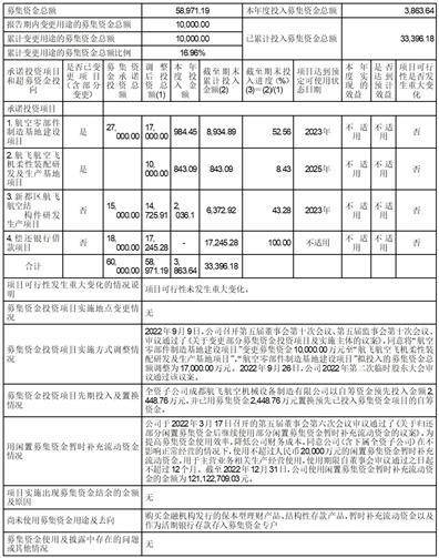 河南通达电缆股份有限公司2022年度报告摘要