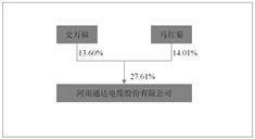 河南通达电缆股份有限公司2022年度报告摘要