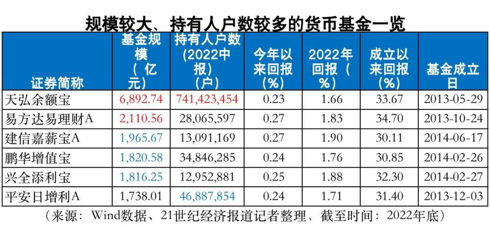影响超7亿人！余额宝、易方达易理财或迎“重要货币市场基金” 监管新规