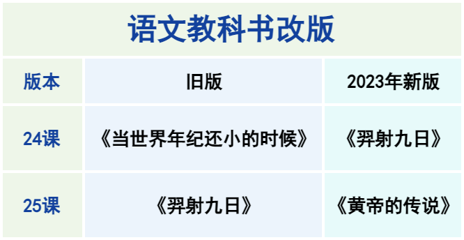 能及时勘误的语文教辅<strong></p>
<p>得宝理财</strong>，真是个宝，必须得夸！