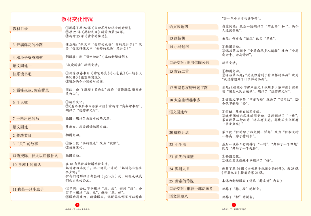 能及时勘误的语文教辅<strong></p>
<p>得宝理财</strong>，真是个宝，必须得夸！