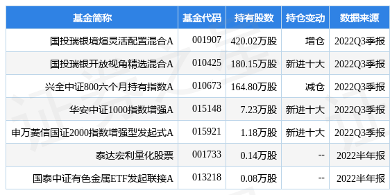 云海金属最新公告：宝镁公司竞得青阳县童埠港口经营有限责任公司100%股权