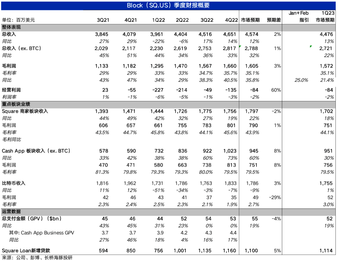好了伤疤忘了痛<strong></p>
<p>得宝理财</strong>，美国“支付宝”得长记性