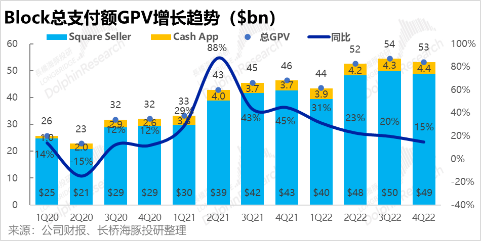 好了伤疤忘了痛<strong></p>
<p>得宝理财</strong>，美国“支付宝”得长记性