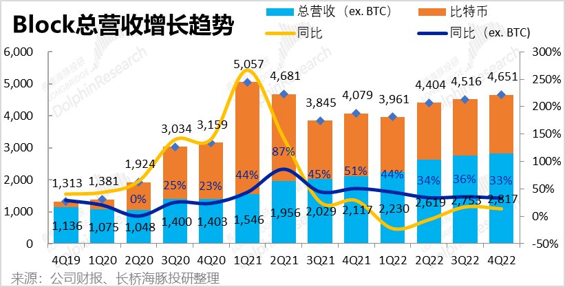 好了伤疤忘了痛<strong></p>
<p>得宝理财</strong>，美国“支付宝”得长记性