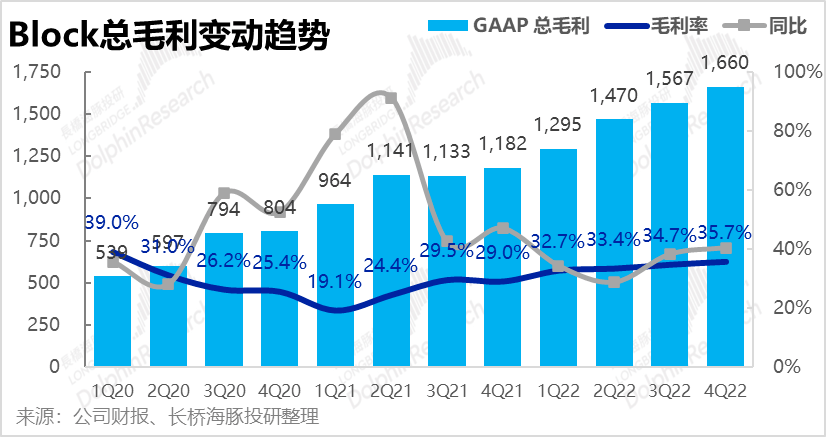 好了伤疤忘了痛<strong></p>
<p>得宝理财</strong>，美国“支付宝”得长记性