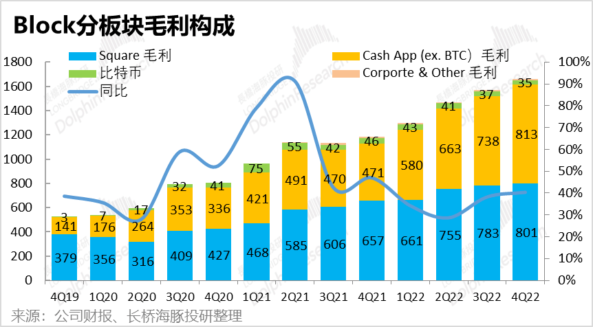 好了伤疤忘了痛<strong></p>
<p>得宝理财</strong>，美国“支付宝”得长记性