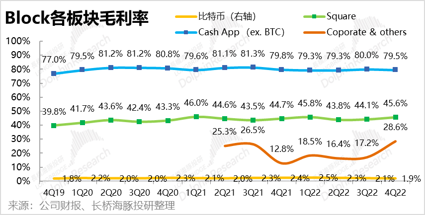 好了伤疤忘了痛<strong></p>
<p>得宝理财</strong>，美国“支付宝”得长记性