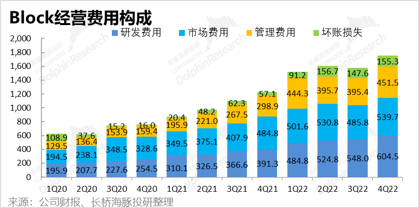 好了伤疤忘了痛<strong></p>
<p>得宝理财</strong>，美国“支付宝”得长记性
