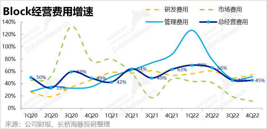 好了伤疤忘了痛<strong></p>
<p>得宝理财</strong>，美国“支付宝”得长记性