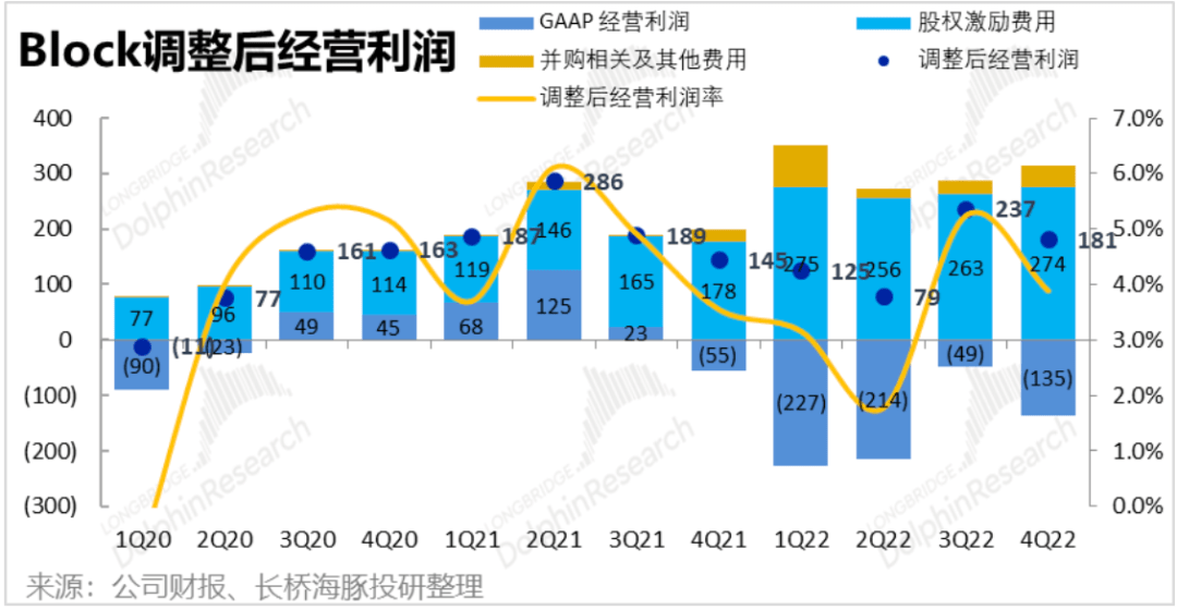好了伤疤忘了痛<strong></p>
<p>得宝理财</strong>，美国“支付宝”得长记性