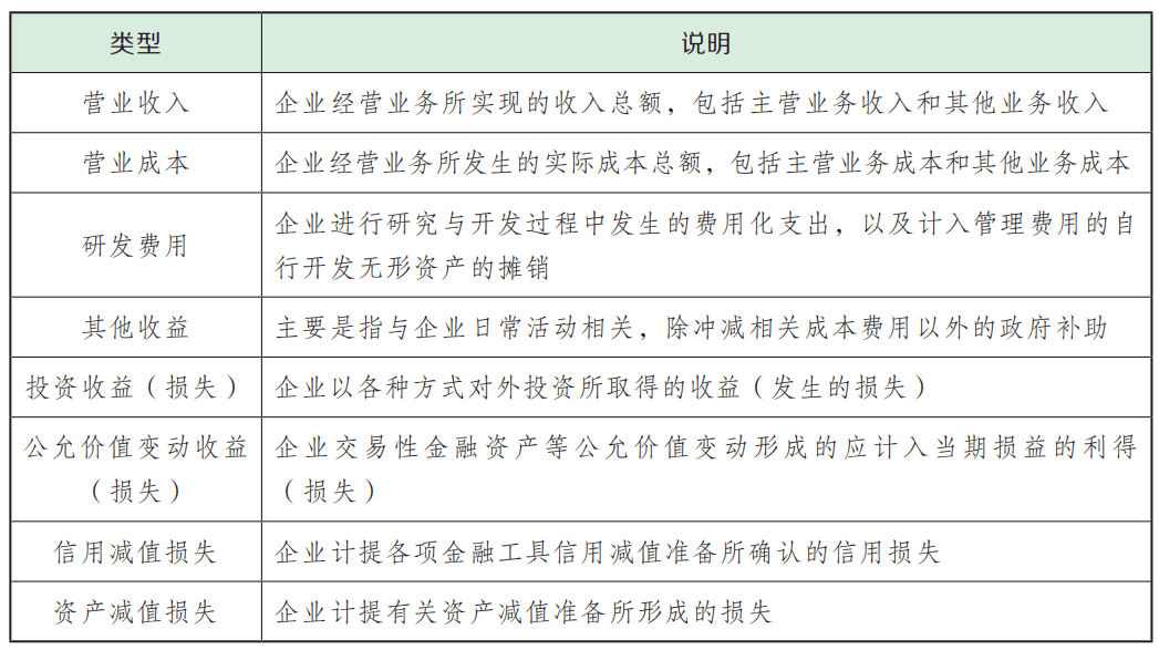 【实务23预学】第七章 收入、费用和利润 预学考点 （11）