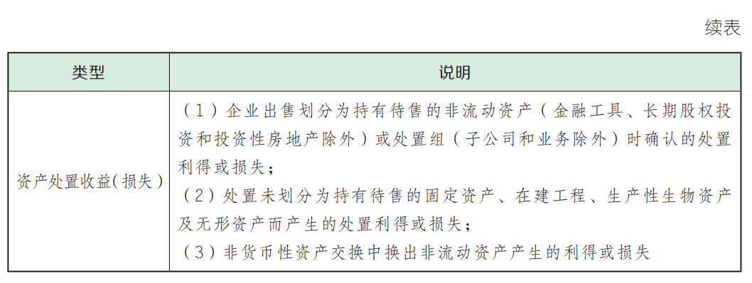 【实务23预学】第七章 收入、费用和利润 预学考点 （11）