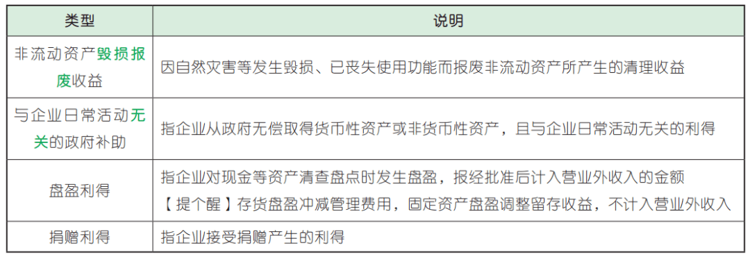 【实务23预学】第七章 收入、费用和利润 预学考点 （11）