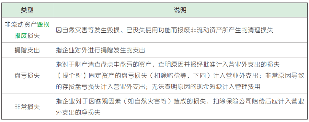 【实务23预学】第七章 收入、费用和利润 预学考点 （11）