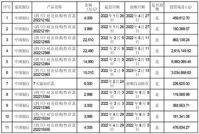 四川雅化实业集团股份有限公司关于继续使用部分闲置募集资金购买理财产品的进展公告