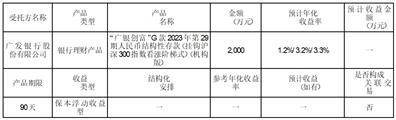 东莞市华立实业股份有限公司 关于使用部分闲置募集资金购买理财产品的公告