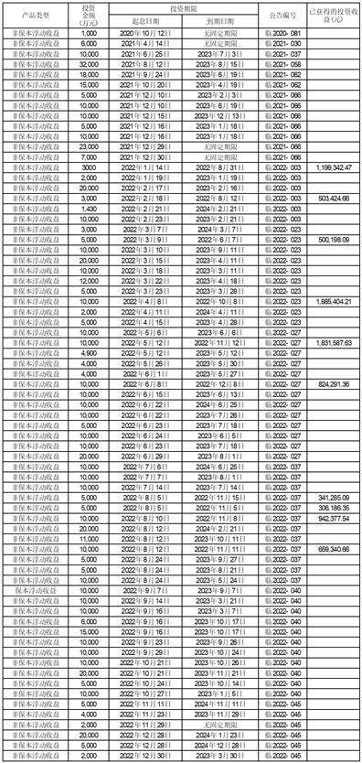 江苏沙钢股份有限公司 关于使用闲置自有资金购买理财产品的进展公告