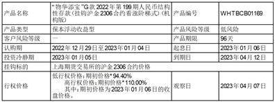 东莞市华立实业股份有限公司关于使用部分闲置募集资金购买理财产品的公告