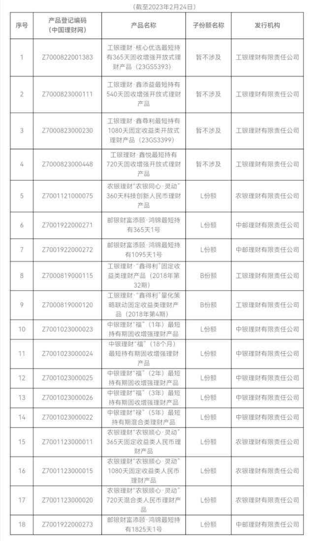 重磅<strong></p>
<p>人民币理财产品</strong>！个人养老金理财产品首次扩容