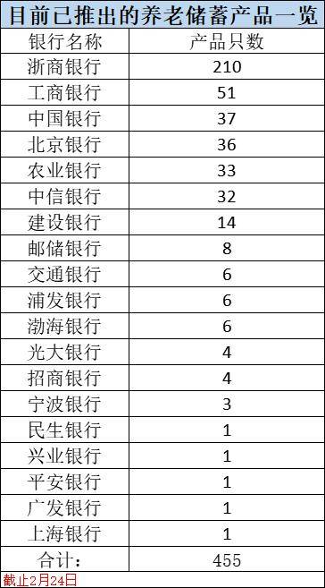 重磅<strong></p>
<p>人民币理财产品</strong>！个人养老金理财产品首次扩容