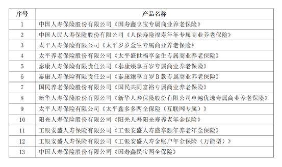 重磅<strong></p>
<p>人民币理财产品</strong>！个人养老金理财产品首次扩容