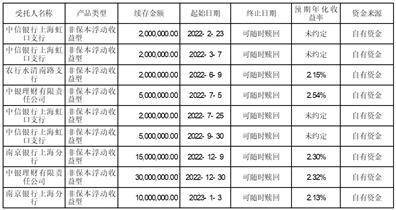 上海神开石油化工装备股份有限公司 关于使用闲置自有资金购买理财产品的进展公告