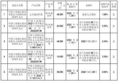 深圳市金奥博科技股份有限公司 关于使用暂时闲置募集资金进行现金管理的进展公告