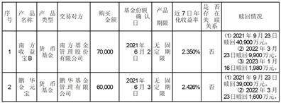 深圳经济特区房地产（集团）股份有限公司 关于使用自有资金购买理财产品的进展公告