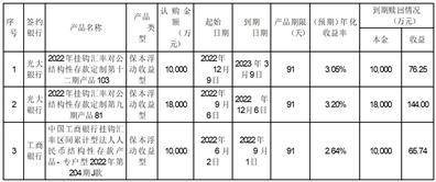 常柴股份有限公司 关于使用闲置募集资金购买理财产品到期赎回的公告