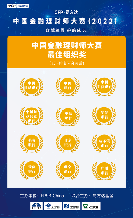 1000余支团队激烈角逐<strong></p>
<p>金融理财机构</strong>！晋商银行12名选手第六届中国金融理财师大赛斩获多项殊荣……