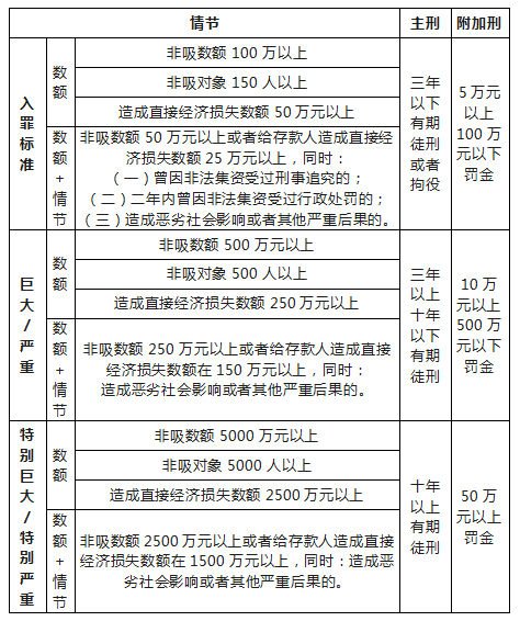 你了解非法集资吗<strong></p>
<p>最好的投资理财</strong>？你的“投资理财”安全吗？
