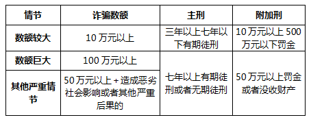 你了解非法集资吗<strong></p>
<p>最好的投资理财</strong>？你的“投资理财”安全吗？