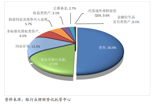 理财观察丨银行理财净值持续修复<strong></p>
<p>短期投资理财</strong>，权益投资仍谨慎