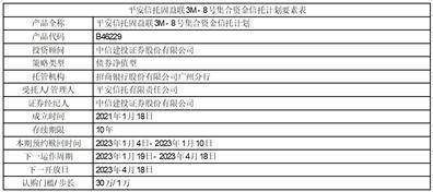 云南博闻科技实业股份有限公司 委托理财进展公告