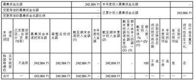 金开新能源股份有限公司 关于公司使用闲置自有资金进行委托 理财的公告