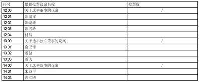 上海晨光文具股份有限公司 关于使用部分闲置自有资金 进行投资理财的公告