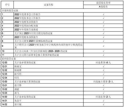 上海晨光文具股份有限公司 关于使用部分闲置自有资金 进行投资理财的公告