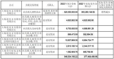 上海晨光文具股份有限公司 关于使用部分闲置自有资金 进行投资理财的公告