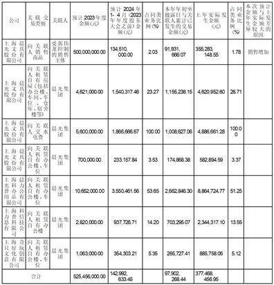上海晨光文具股份有限公司 关于使用部分闲置自有资金 进行投资理财的公告