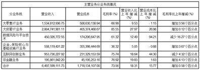 恒生电子股份有限公司 第八届董事会第七次会议暨 2022年年度会议决议公告