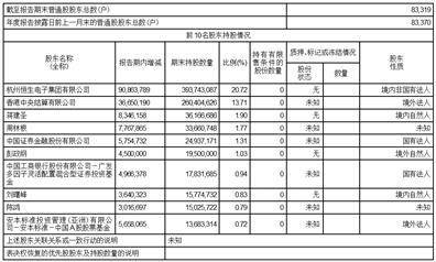 恒生电子股份有限公司 第八届董事会第七次会议暨 2022年年度会议决议公告